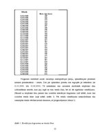 Referāts 'Prognozēšana uzņēmējdarbībā', 12.