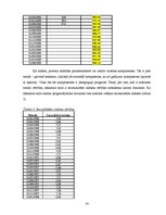 Referāts 'Prognozēšana uzņēmējdarbībā', 14.
