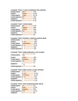 Diplomdarbs 'Laikraksta "Diena" reputācijas aspekti', 68.