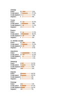 Diplomdarbs 'Laikraksta "Diena" reputācijas aspekti', 71.
