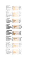 Diplomdarbs 'Laikraksta "Diena" reputācijas aspekti', 72.
