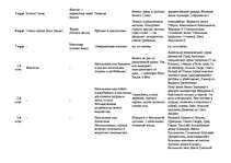 Konspekts 'Данте "Божественная комедия". Ад', 2.