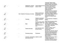 Konspekts 'Данте "Божественная комедия". Ад', 4.