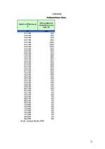 Referāts 'Latvijas Bankas loma un politika Latvijā', 33.