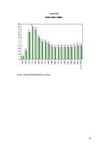 Referāts 'Latvijas Bankas loma un politika Latvijā', 34.