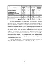Diplomdarbs 'Управление предпринимательской деятельностью SIA "X"', 21.