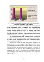 Diplomdarbs 'Управление предпринимательской деятельностью SIA "X"', 22.