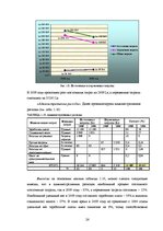 Diplomdarbs 'Управление предпринимательской деятельностью SIA "X"', 24.
