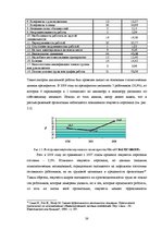 Diplomdarbs 'Управление предпринимательской деятельностью SIA "X"', 36.