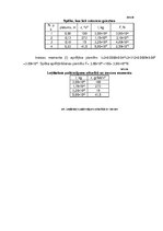 Referāts 'Homopolāro motoru griešanās frekvence atkarībā no rotora garuma', 17.