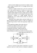 Referāts 'Uzņēmuma dibināšanas process', 9.
