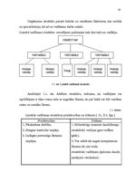 Diplomdarbs 'Uzņēmuma personāla plānošana, atlase un attīstīšana', 17.