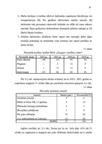 Diplomdarbs 'Uzņēmuma personāla plānošana, atlase un attīstīšana', 41.