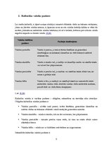 Referāts 'Valodas kļūdas vidusskolēnu leksikā', 5.