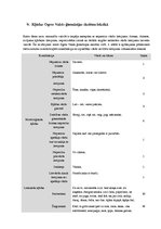 Referāts 'Valodas kļūdas vidusskolēnu leksikā', 16.