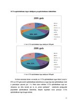 Referāts 'OCTA apdrošināšanas tirgus Latvijā', 11.