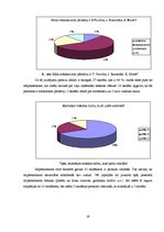 Referāts 'Impresionisma aktualitāte mūsdienās', 19.