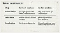 Paraugs 'Monolītās un saliekamās būvniecības salīdzinājums Latvijas klimatā', 53.