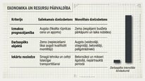 Paraugs 'Monolītās un saliekamās būvniecības salīdzinājums Latvijas klimatā', 54.