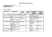 Paraugs 'Darba vides risku novērtējumi', 1.