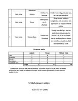 Biznesa plāns 'Biznesa plāns naktsklubam', 7.