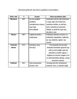 Biznesa plāns 'Biznesa plāns naktsklubam', 14.