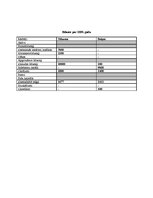 Biznesa plāns 'Biznesa plāns naktsklubam', 16.