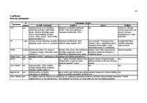 Referāts 'Valmieras rajona uzņēmēju korporatīvā sociālā atbildība pret izglītību', 1.