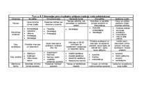 Konspekts 'Gadījuma izpēte - kvalitatīvas aptaujas un pētījuma projekts', 1.