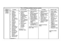 Konspekts 'Gadījuma izpēte - kvalitatīvas aptaujas un pētījuma projekts', 2.