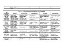 Konspekts 'Gadījuma izpēte - kvalitatīvas aptaujas un pētījuma projekts', 3.