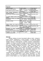 Konspekts 'Gadījuma izpēte - kvalitatīvas aptaujas un pētījuma projekts', 22.