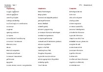 Konspekts 'All Vocabulary for IT', 1.