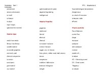 Konspekts 'All Vocabulary for IT', 2.