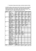 Paraugs 'Pētnieciskais darbs ekonometrijā', 2.