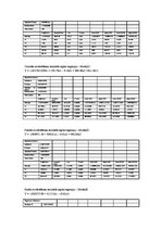 Paraugs 'Pētnieciskais darbs ekonometrijā', 4.