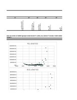 Paraugs 'Pētnieciskais darbs ekonometrijā', 30.