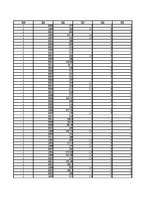 Paraugs 'Pētnieciskais darbs ekonometrijā', 52.