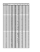 Paraugs 'Pētnieciskais darbs ekonometrijā', 490.