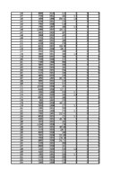 Paraugs 'Pētnieciskais darbs ekonometrijā', 492.