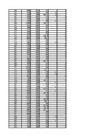 Paraugs 'Pētnieciskais darbs ekonometrijā', 504.