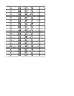 Paraugs 'Pētnieciskais darbs ekonometrijā', 505.