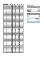 Paraugs 'Pētnieciskais darbs ekonometrijā', 510.
