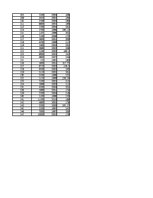 Paraugs 'Pētnieciskais darbs ekonometrijā', 521.