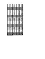 Paraugs 'Pētnieciskais darbs ekonometrijā', 629.