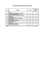 Referāts 'Koka un metāltehnoloģiju izvēle', 5.