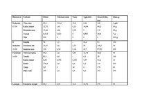 Paraugs 'Individuālā ēdienkarte', 2.