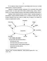 Referāts 'Personāla motivēšanas būtība un loma sociālajā menedžmentā', 4.