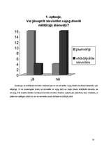 Referāts 'Sievietes Latvijas Republikas Nacionālajos bruņotajos spēkos', 35.