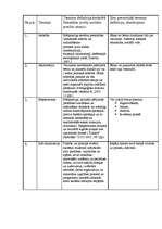 Konspekts 'Vispārīgā pedagoģija', 2.